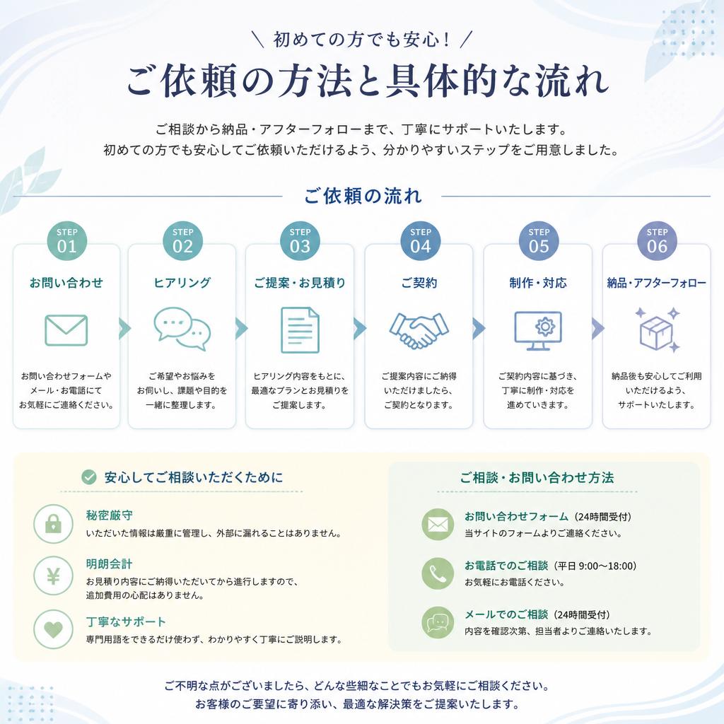 依頼方法と流れを詳しく解説